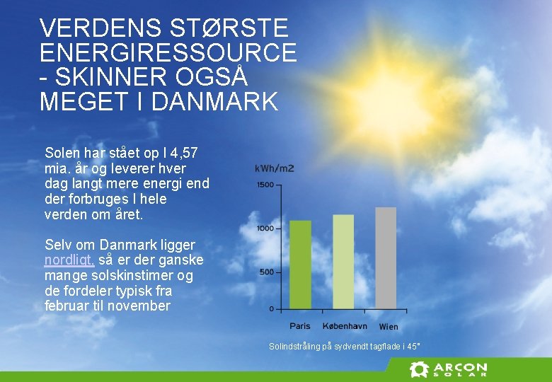 VERDENS STØRSTE ENERGIRESSOURCE - SKINNER OGSÅ MEGET I DANMARK Solen har stået op I