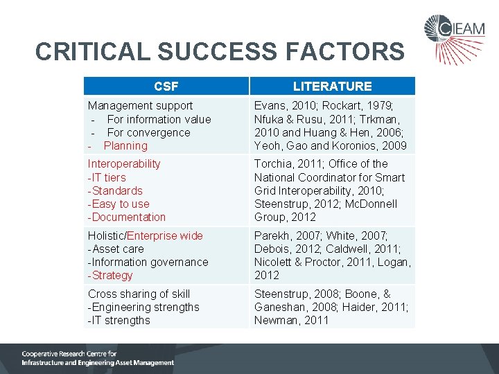 CRITICAL SUCCESS FACTORS CSF LITERATURE Management support - For information value - For convergence