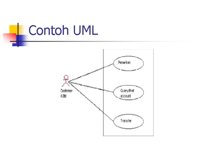 Contoh UML 