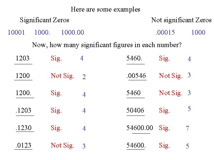 Here are some examples Significant Zeros 10001 1000. Not significant Zeros 1000. 00015 1000