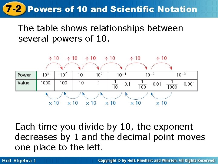 7 -2 Powers of 10 and Scientific Notation The table shows relationships between several