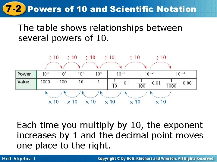 7 -2 Powers of 10 and Scientific Notation The table shows relationships between several