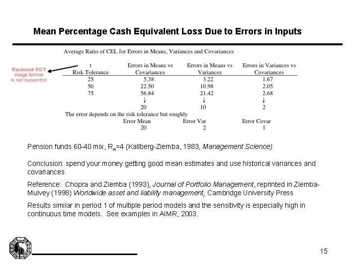 Mean Percentage Cash Equivalent Loss Due to Errors in Inputs Pension funds 60 -40