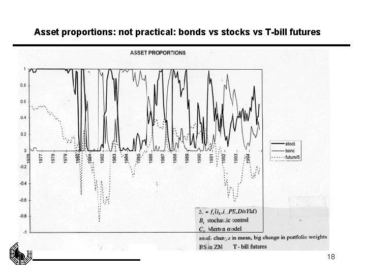 Asset proportions: not practical: bonds vs stocks vs T-bill futures 18 