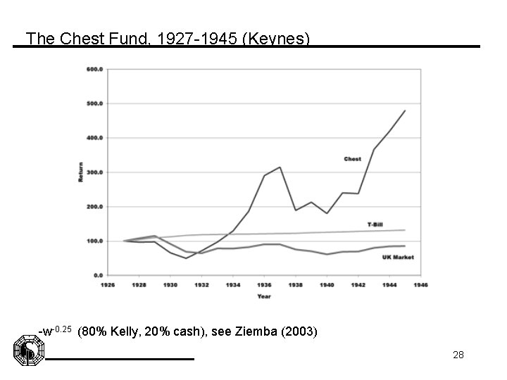 The Chest Fund, 1927 -1945 (Keynes) -w-0. 25 (80% Kelly, 20% cash), see Ziemba