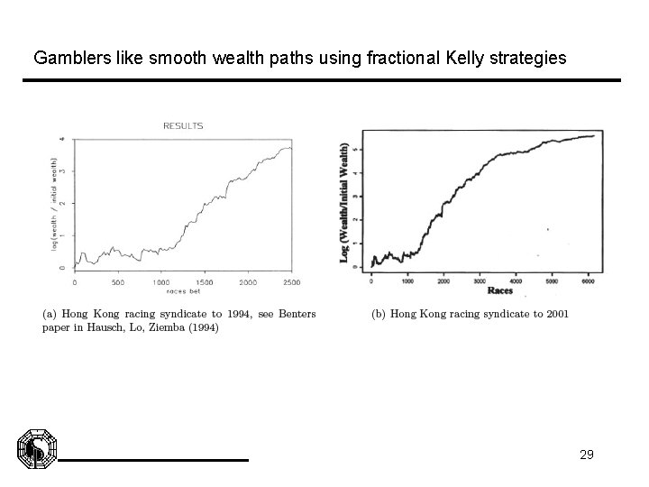 Gamblers like smooth wealth paths using fractional Kelly strategies 29 