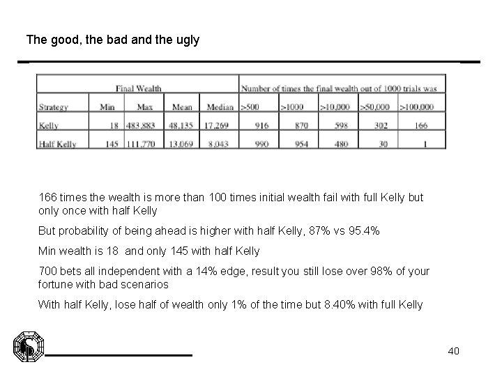 The good, the bad and the ugly 166 times the wealth is more than