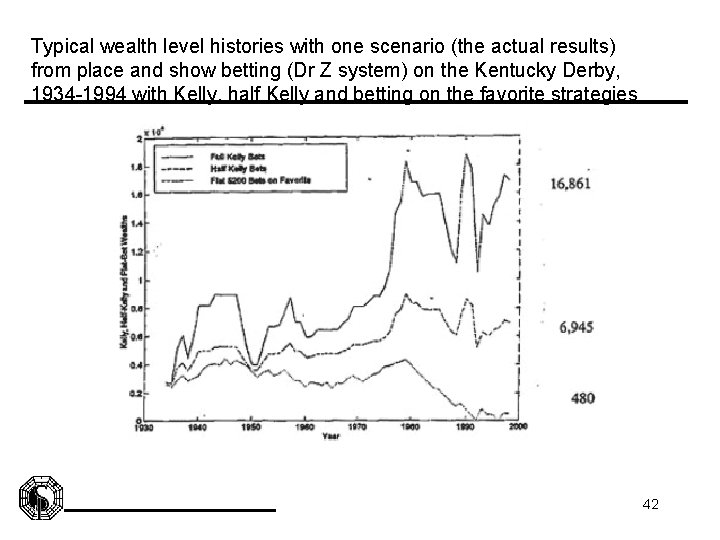 Typical wealth level histories with one scenario (the actual results) from place and show