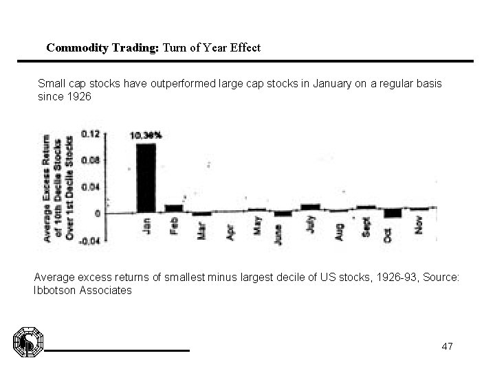Commodity Trading: Turn of Year Effect Small cap stocks have outperformed large cap stocks