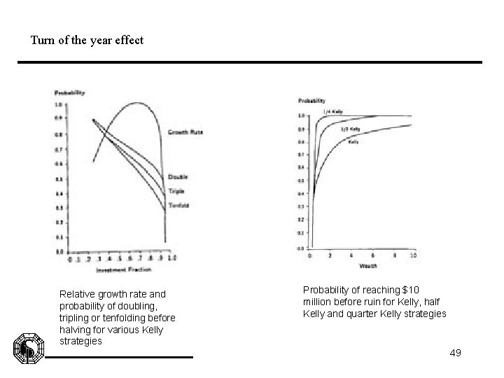 Turn of the year effect Relative growth rate and probability of doubling, tripling or