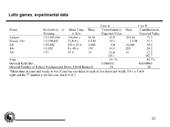 Lotto games, experimental data 52 