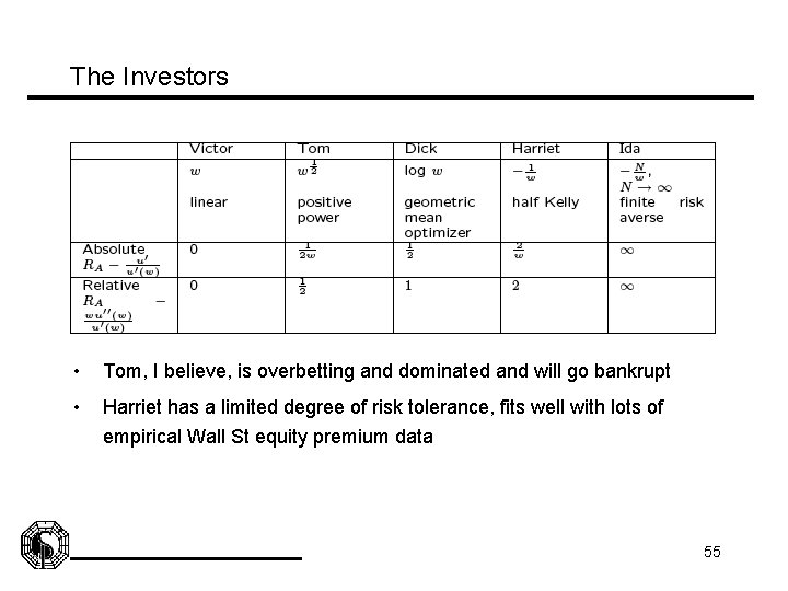 The Investors • Tom, I believe, is overbetting and dominated and will go bankrupt