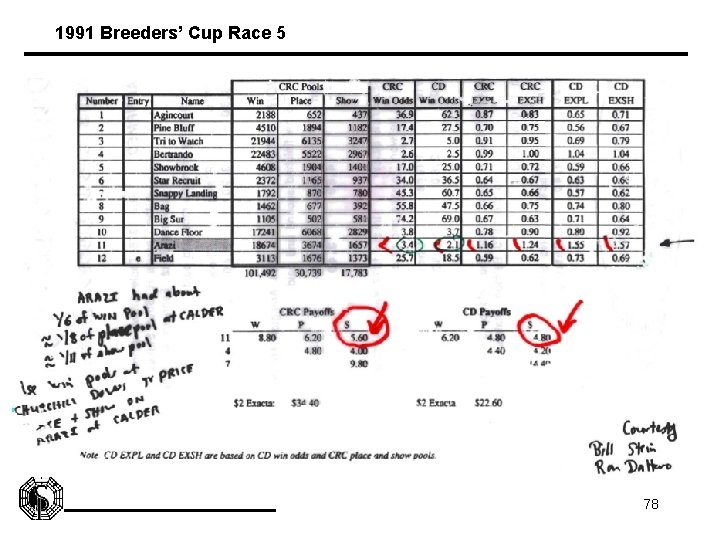 1991 Breeders’ Cup Race 5 78 