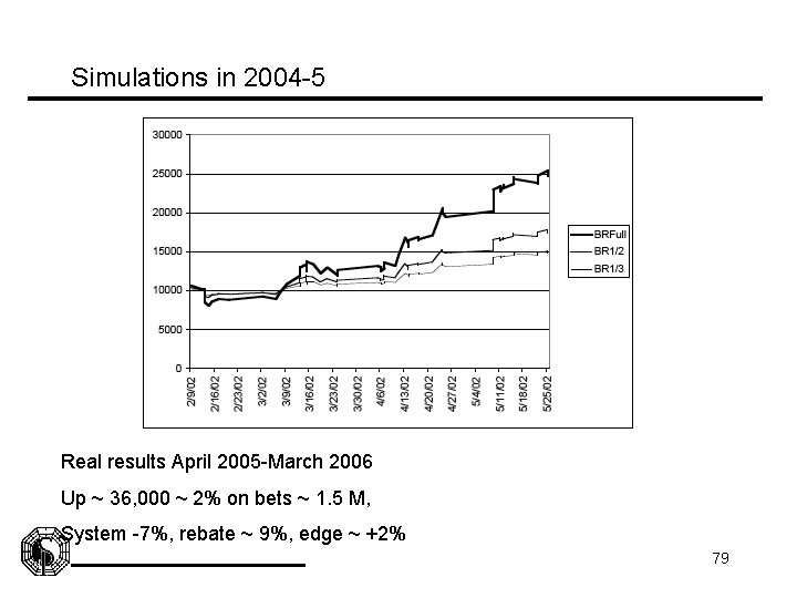 Simulations in 2004 -5 Real results April 2005 -March 2006 Up ~ 36, 000
