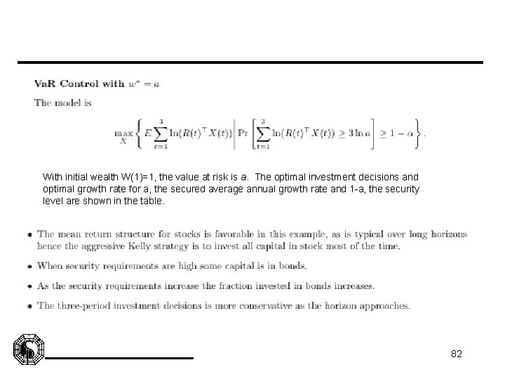 With initial wealth W(1)=1, the value at risk is a. The optimal investment decisions