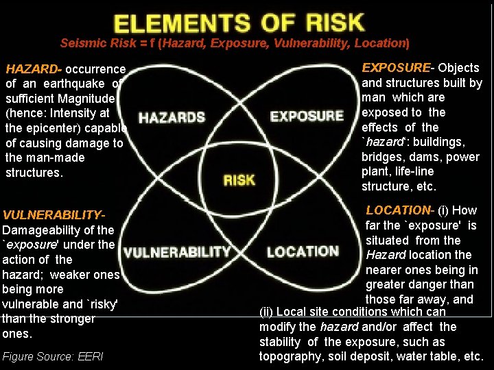 Seismic Risk = f (Hazard, Exposure, Vulnerability, Location) HAZARD- occurrence of an earthquake of