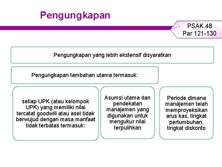 Pengungkapan PSAK 48 Par 121 -130 Pengungkapan yang lebih ekstensif disyaratkan Pengungkapan tambahan utama