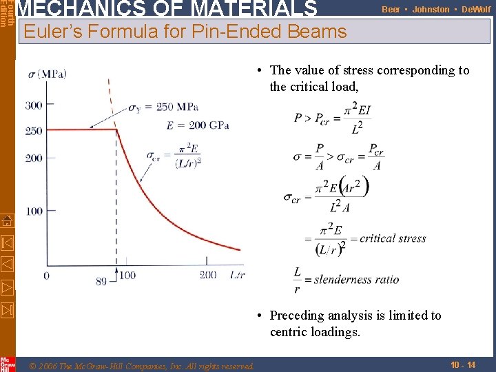 Fourth Edition MECHANICS OF MATERIALS Beer • Johnston • De. Wolf Euler’s Formula for