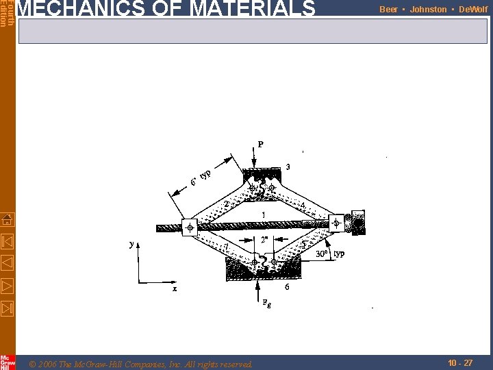 Fourth Edition MECHANICS OF MATERIALS © 2006 The Mc. Graw-Hill Companies, Inc. All rights