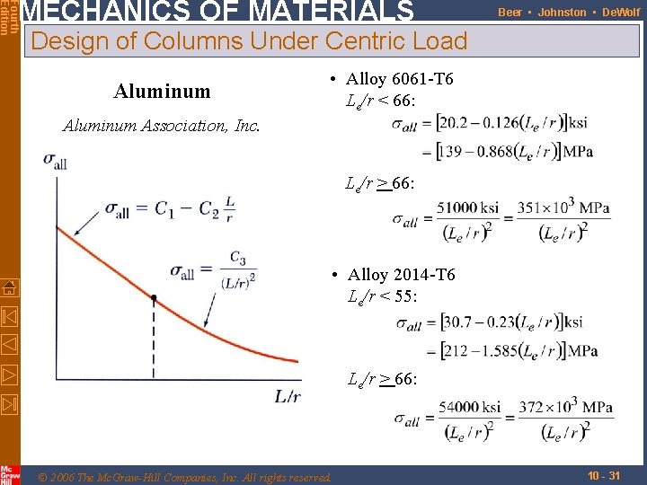 Fourth Edition MECHANICS OF MATERIALS Beer • Johnston • De. Wolf Design of Columns