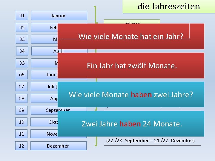 01 Januar 02 Februar 03 März 04 April diedie Jahreszeiten Monate Winter (21. /22.