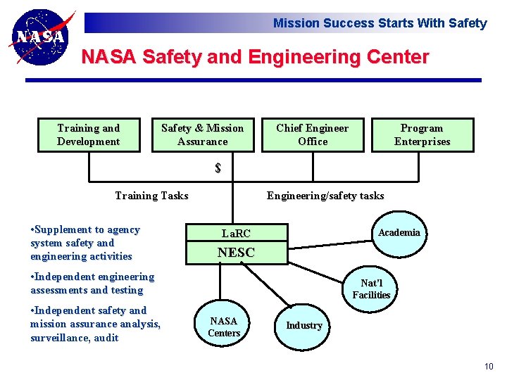 Mission Success Starts With Safety NASA Safety and Engineering Center Training and Development Safety