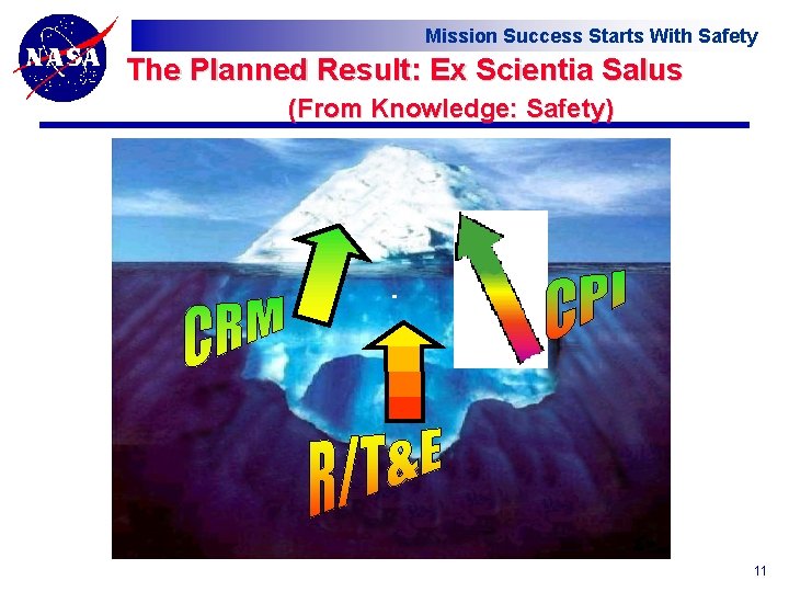 Mission Success Starts With Safety The Planned Result: Ex Scientia Salus (From Knowledge: Safety)