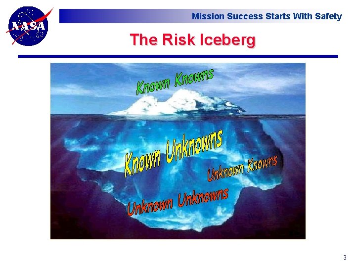 Mission Success Starts With Safety The Risk Iceberg 3 