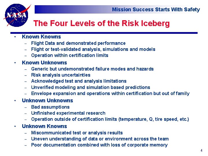 Mission Success Starts With Safety The Four Levels of the Risk Iceberg • Knowns