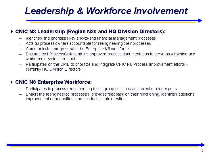 Leadership & Workforce Involvement CNIC N 8 Leadership (Region N 8 s and HQ