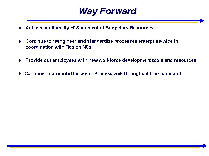 Way Forward Achieve auditability of Statement of Budgetary Resources Continue to reengineer and standardize