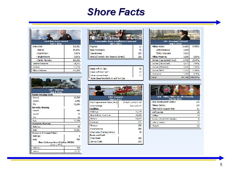 Shore Facts 55 