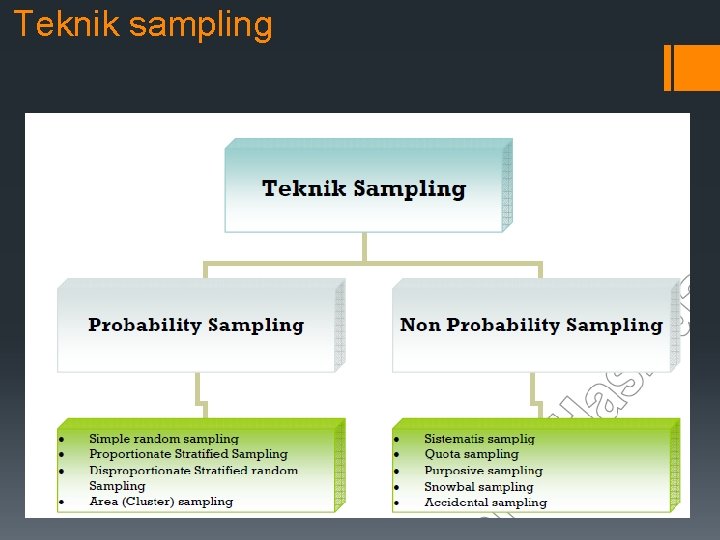 Teknik sampling 