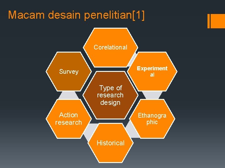 Macam desain penelitian[1] Corelational Experiment al Survey Type of research design Action research Ethanogra