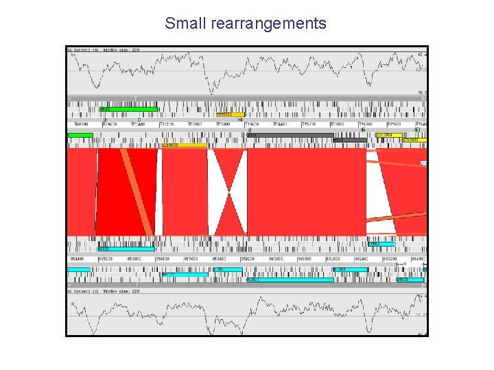 Small rearrangements 