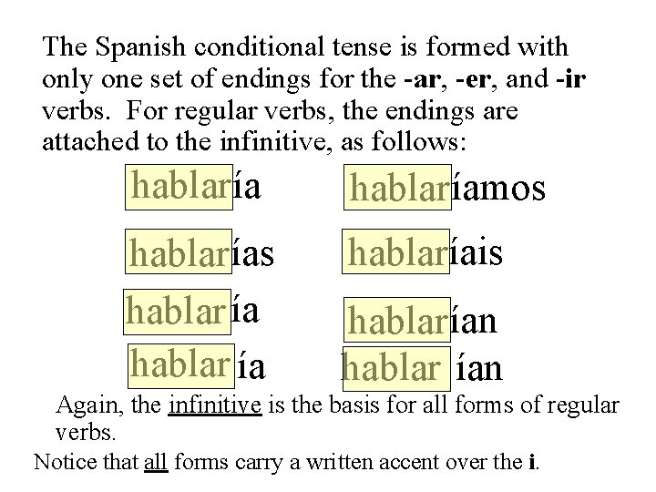 The Spanish conditional tense is formed with only one set of endings for the