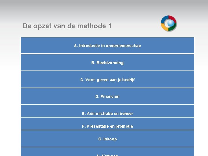 De opzet van de methode 1 A. Introductie in ondernemerschap B. Beeldvorming Welkom C.