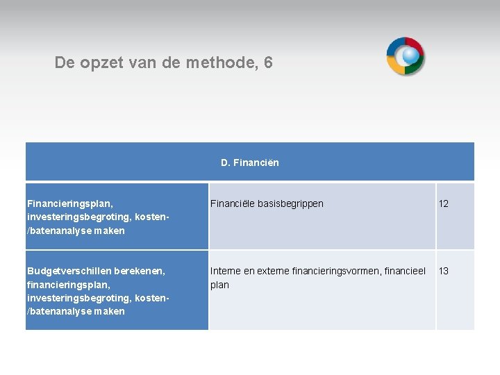 De opzet van de methode, 6 D. Financiën Welkom Financieringsplan, investeringsbegroting, kosten/batenanalyse maken Budgetverschillen