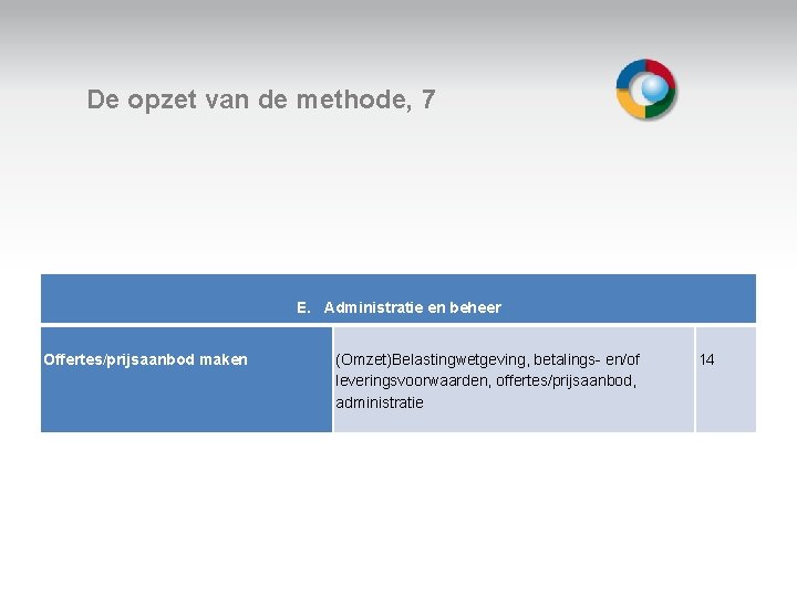 De opzet van de methode, 7 Welkom E. Administratie en beheer Offertes/prijsaanbod maken (Omzet)Belastingwetgeving,