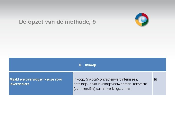 De opzet van de methode, 9 G. Inkoop Welkom Maakt weloverwogen keuze voor leveranciers