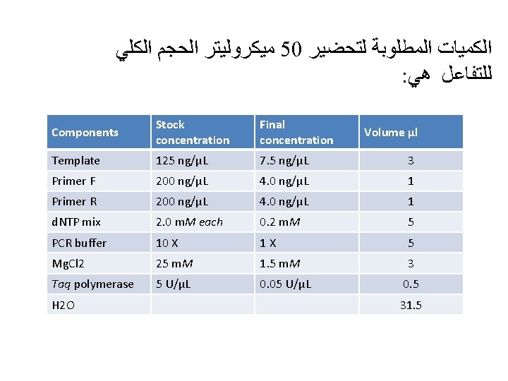  ﻣﻴﻜﺮﻭﻟﻴﺘﺮ ﺍﻟﺤﺠﻢ ﺍﻟﻜﻠﻲ 50 ﺍﻟﻜﻤﻴﺎﺕ ﺍﻟﻤﻄﻠﻮﺑﺔ ﻟﺘﺤﻀﻴﺮ : ﻟﻠﺘﻔﺎﻋﻞ ﻫﻲ Components Stock concentration