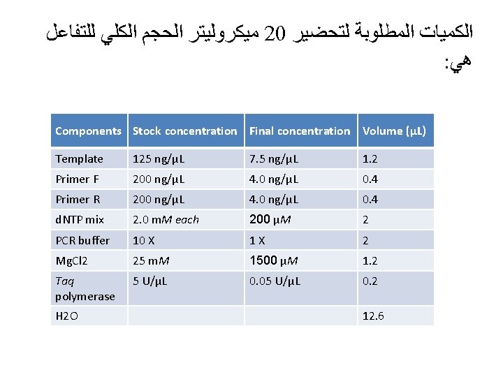  ﻣﻴﻜﺮﻭﻟﻴﺘﺮ ﺍﻟﺤﺠﻢ ﺍﻟﻜﻠﻲ ﻟﻠﺘﻔﺎﻋﻞ 20 ﺍﻟﻜﻤﻴﺎﺕ ﺍﻟﻤﻄﻠﻮﺑﺔ ﻟﺘﺤﻀﻴﺮ : ﻫﻲ Components Stock concentration