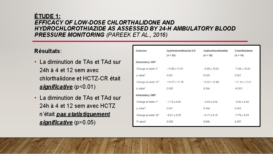 ÉTUDE 1: EFFICACY OF LOW-DOSE CHLORTHALIDONE AND HYDROCHLOROTHIAZIDE AS ASSESSED BY 24 -H AMBULATORY