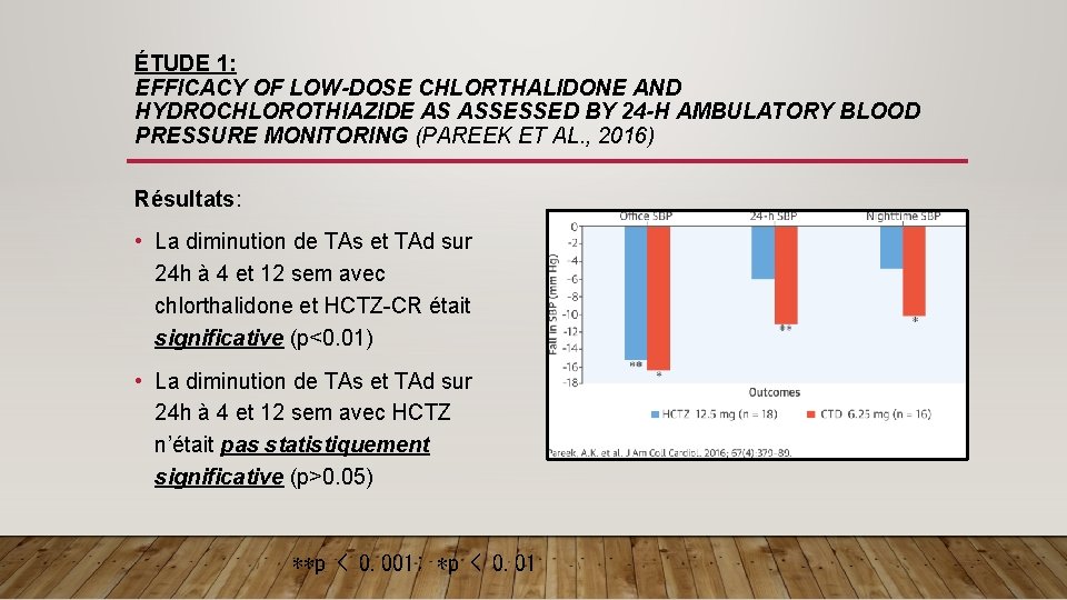 ÉTUDE 1: EFFICACY OF LOW-DOSE CHLORTHALIDONE AND HYDROCHLOROTHIAZIDE AS ASSESSED BY 24 -H AMBULATORY