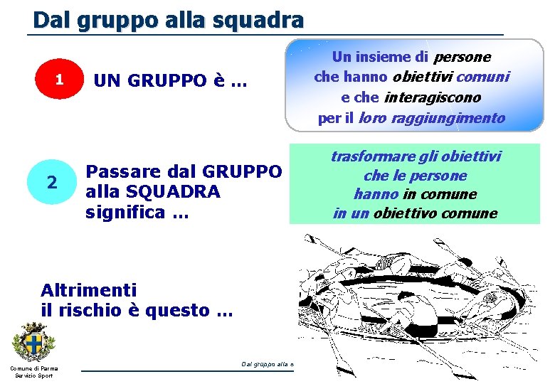 Dal gruppo alla squadra 1 2 UN GRUPPO è … Un insieme di persone