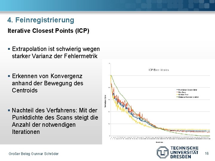 4. Feinregistrierung Iterative Closest Points (ICP) § Extrapolation ist schwierig wegen starker Varianz der