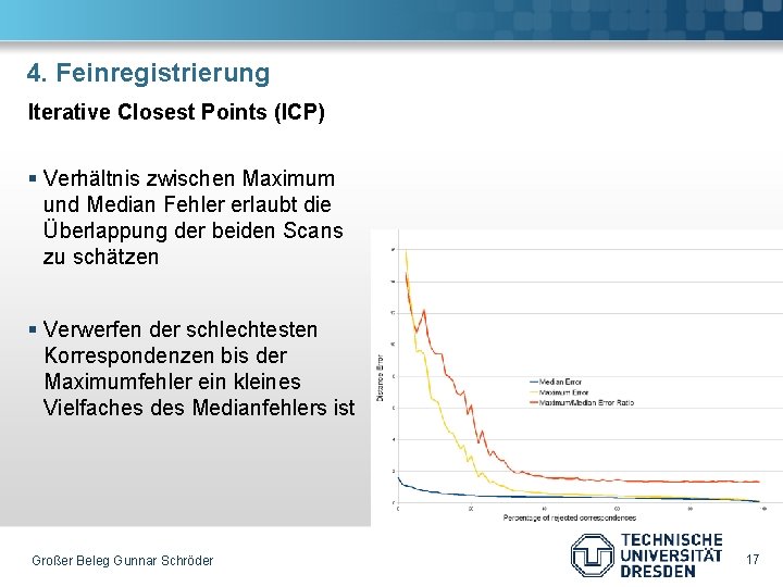 4. Feinregistrierung Iterative Closest Points (ICP) § Verhältnis zwischen Maximum und Median Fehler erlaubt