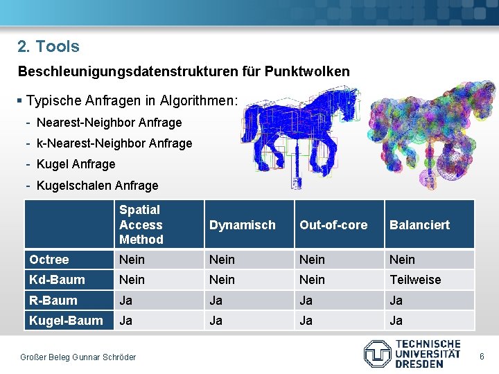 2. Tools Beschleunigungsdatenstrukturen für Punktwolken § Typische Anfragen in Algorithmen: - Nearest-Neighbor Anfrage -