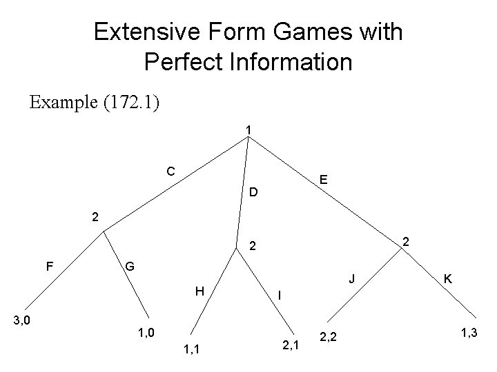 Extensive Form Games with Perfect Information Example (172. 1) 1 C E D 2