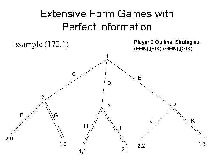 Extensive Form Games with Perfect Information Player 2 Optimal Strategies: (FHK), (FIK), (GHK), (GIK)